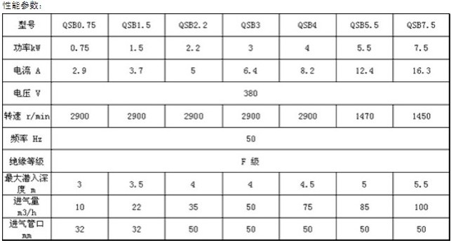 潜水射流曝气机性能参数表