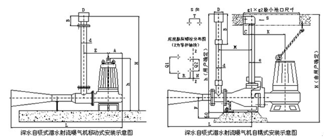 潜水射流曝气机机安装示意图